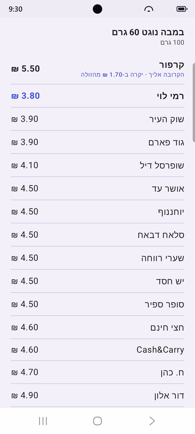 השוואת מחיר מוצר בודד בין הרשתות
